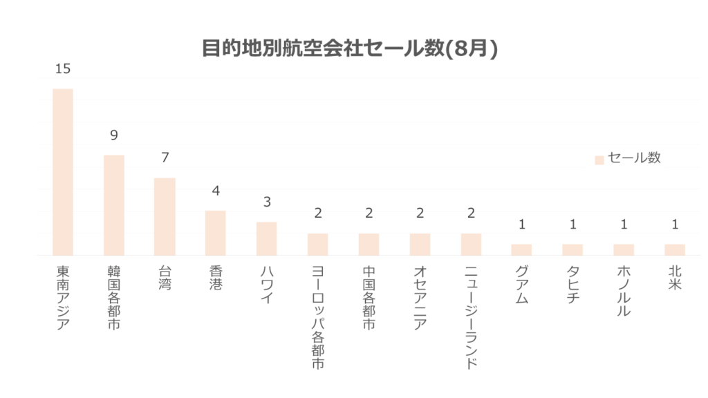 8月編 過去の航空券のセール情報から19年のセールを予想してみた Lowcostrip